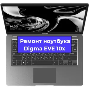 Замена кулера на ноутбуке Digma EVE 10x в Волгограде